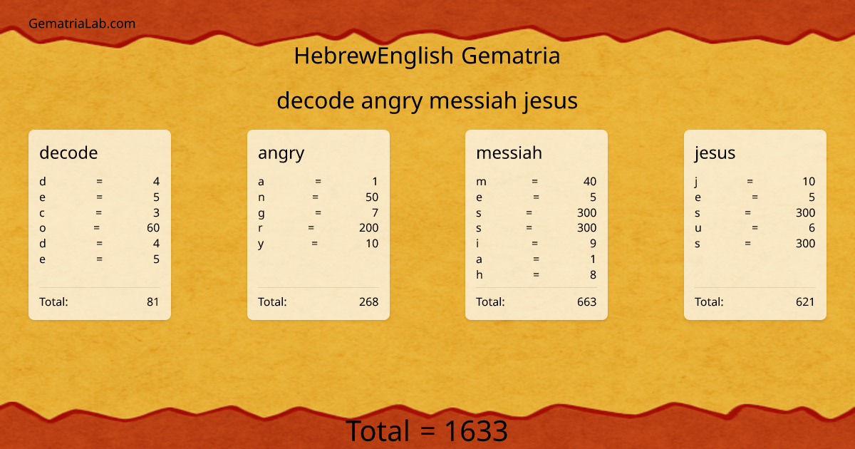 decode angry messiah jesus in hebrewEnglish Gematria